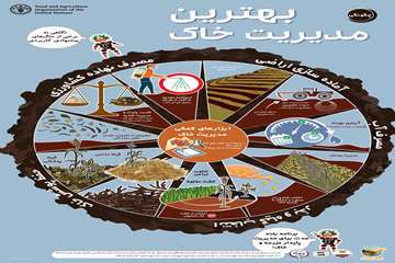 چگونگی بهترین مدیریت خاک